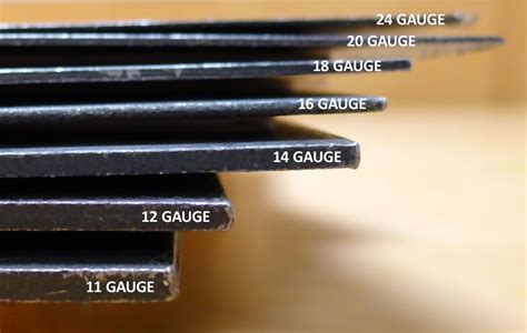 11 ga sheet metal thickness|10 gauge steel thickness inches.